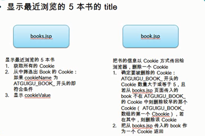 JavaWeb开发使用Cookie创建-获取-持久化、自动登录、购物记录、作用路径13