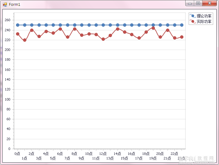 DevExpress之ChartControl用法实例总结1