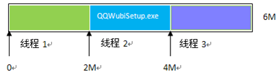 Android实现网络多线程断点续传下载实例1