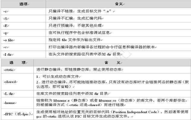 GCC 编译c程序的方法及过程解析3