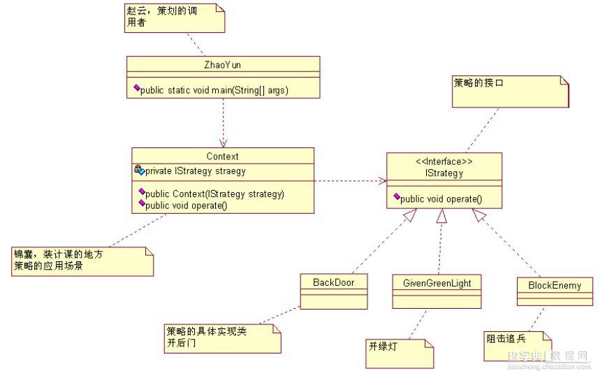详解Java设计模式编程中的策略模式2
