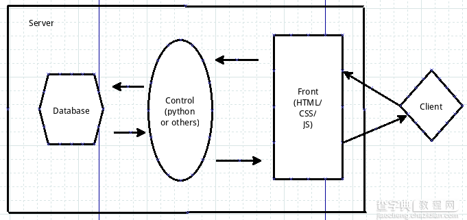 跟老齐学Python之网站的结构1