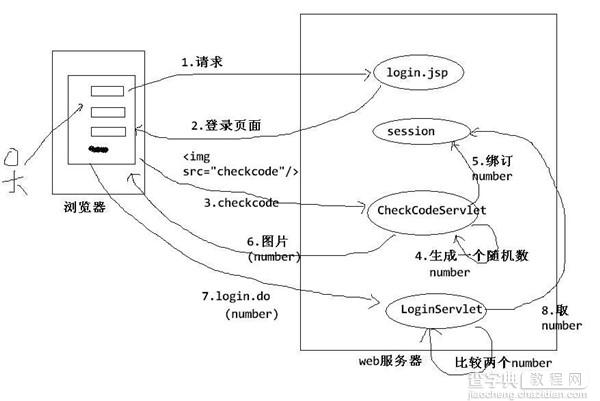 Java Web项目中验证码功能的制作攻略1