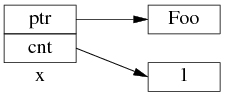 C++开发：为什么多线程读写shared_ptr要加锁的详细介绍2