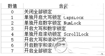 win8.1小键盘数字锁定怎么在登录画面默认开启教程2