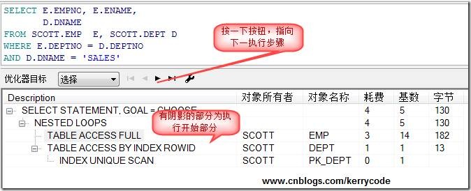 ORACLE数据库查看执行计划的方法7