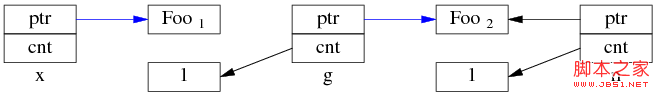 C++开发：为什么多线程读写shared_ptr要加锁的详细介绍8