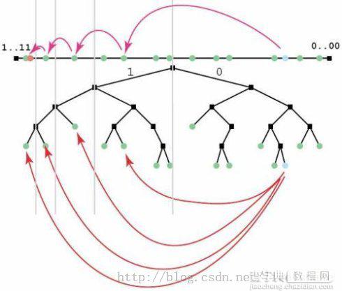 使用Python编写基于DHT协议的BT资源爬虫2