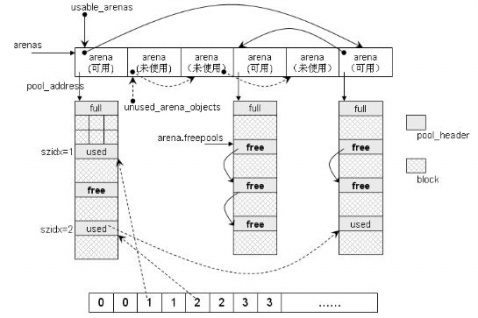 python内存管理分析1