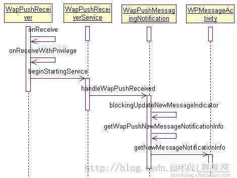 简单掌握Android开发中彩信的发送接收及其附件的处理4