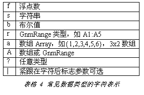 在Gnumeric下使用Python脚本操作表格的教程4