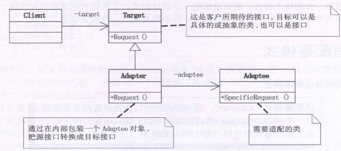 Python设计模式编程中Adapter适配器模式的使用实例1