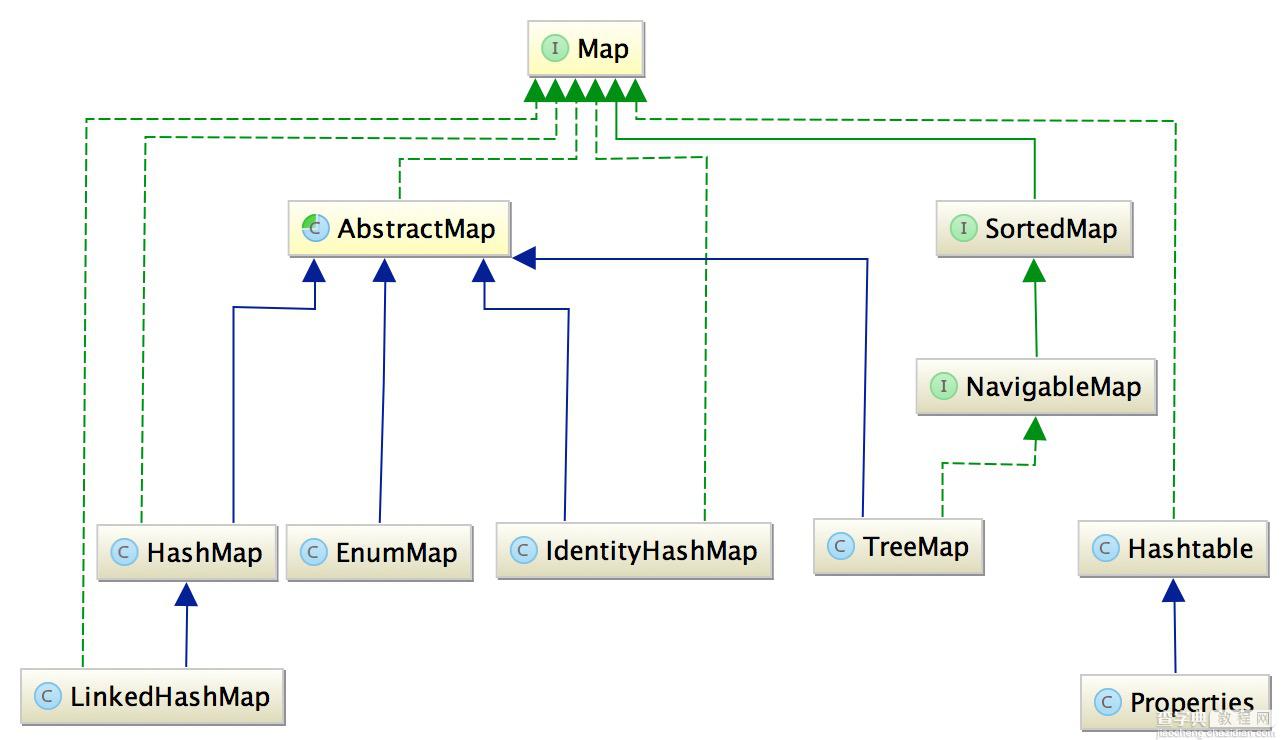 Java集合之整体结构2