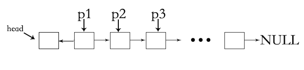 C语言解字符串逆序和单向链表逆序问题的代码示例2