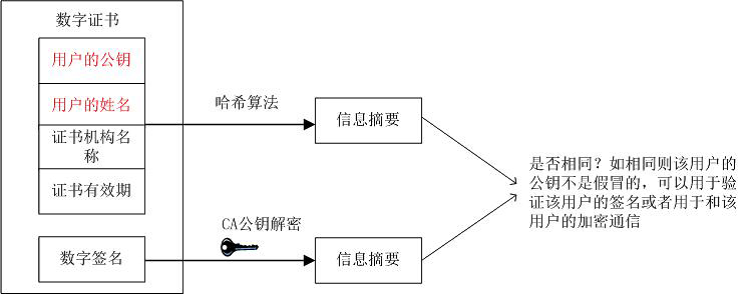 Android 安全加密：数字签名和数字证书详解2