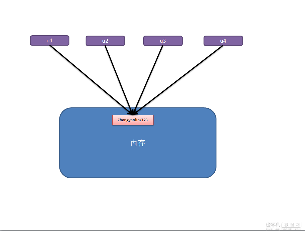 Python常用知识点汇总1