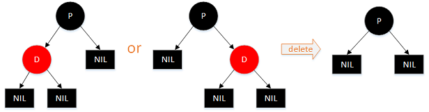 图解红黑树及Java进行红黑二叉树遍历的方法6