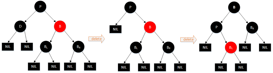 图解红黑树及Java进行红黑二叉树遍历的方法10