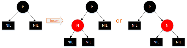 图解红黑树及Java进行红黑二叉树遍历的方法2