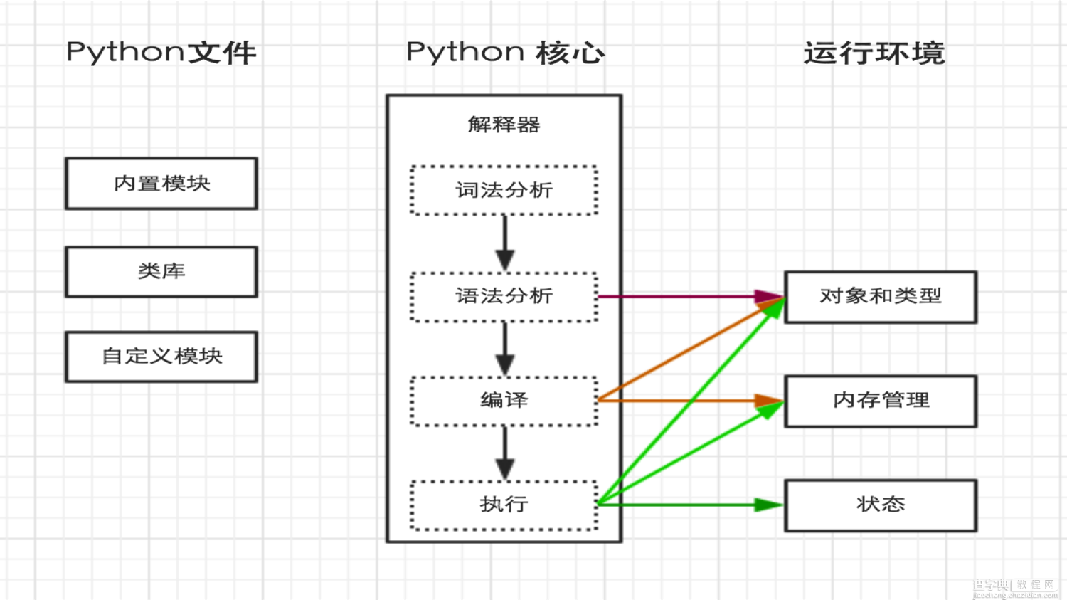 python从入门到精通（DAY 1）2
