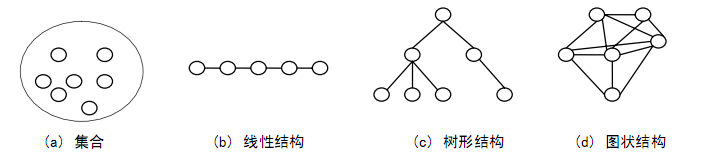 C#常用数据结构和算法总结1