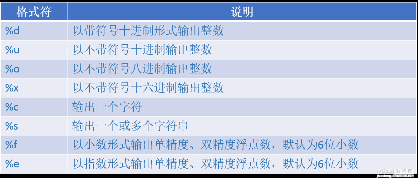 iOS开发基础之C语言10