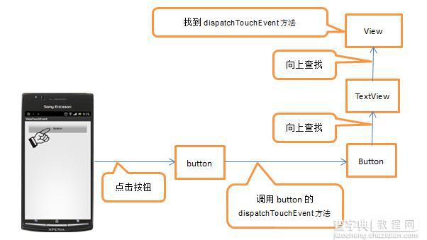 深入解析Andoird应用开发中View的事件传递1