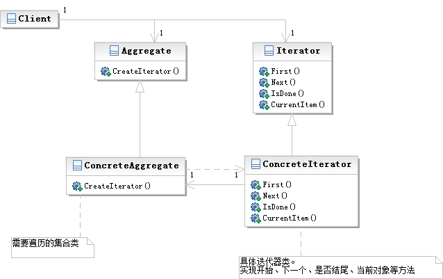 Python使用设计模式中的责任链模式与迭代器模式的示例2