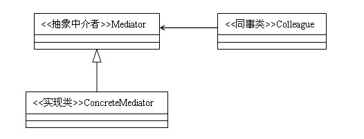 详解Java设计模式编程中的中介者模式1