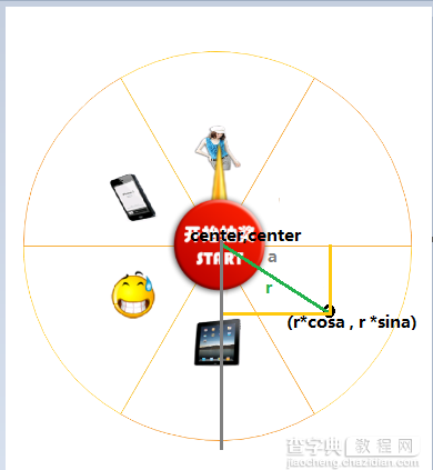 Android中利用SurfaceView制作抽奖转盘的全流程攻略3