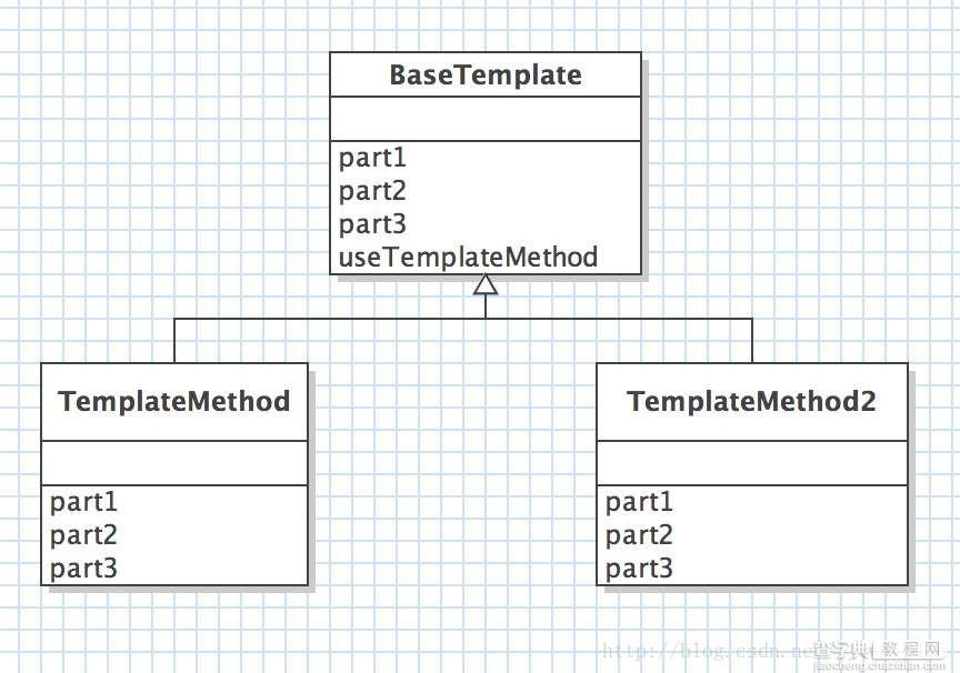 举例讲解Java设计模式编程中模板方法模式的运用实例1