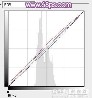 Photoshop将坐在草地上人物图片调制出淡淡的暖紫色30