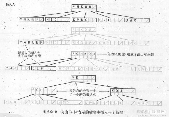 完整B树算法Java实现代码3