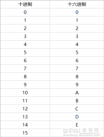 Win10网卡物理地址怎么修改 Win10修改网卡物理MAC地址图文教程9