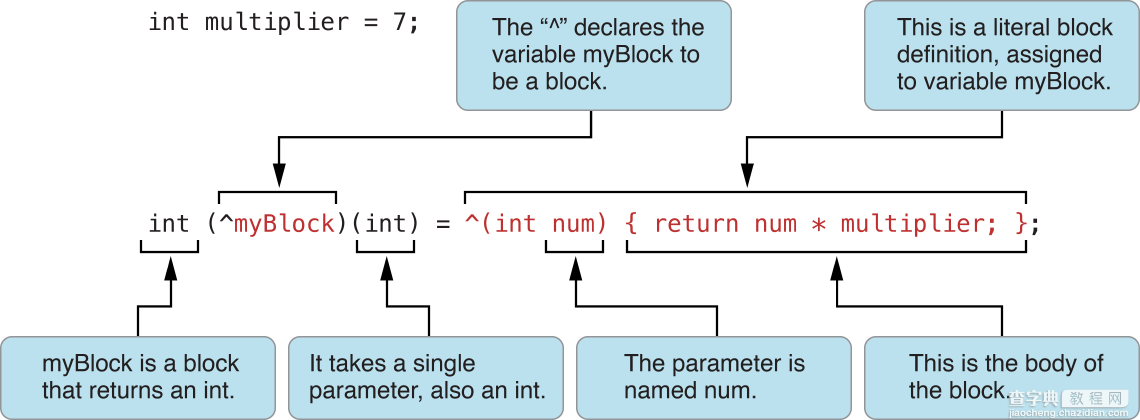 全面解析Objective-C中的block代码块的使用3