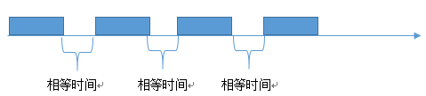 C#实现自定义定时组件的方法1