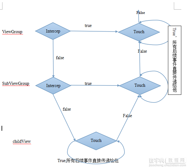 Android应用开发中自定义ViewGroup的究极攻略4