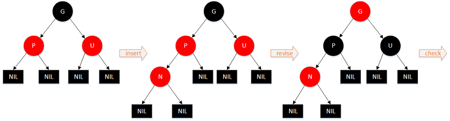 图解红黑树及Java进行红黑二叉树遍历的方法3