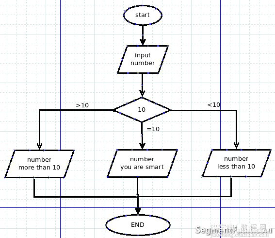 跟老齐学Python之从if开始语句的征程1