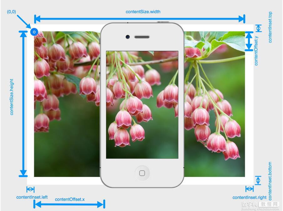iOS开发中使用UIScrollView实现无限循环的图片浏览器9