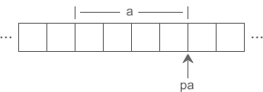 C 语言指针变量的运算详解3