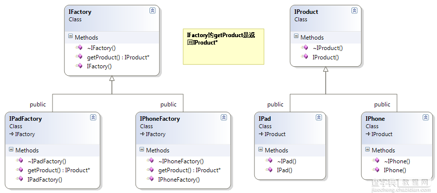 举例解析设计模式中的工厂方法模式在C++编程中的运用1