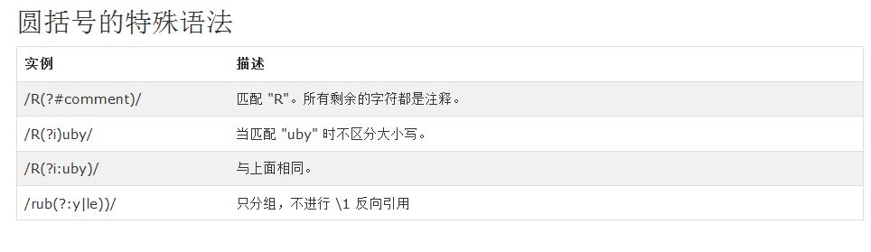 详细介绍Ruby中的正则表达式7
