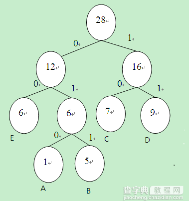 哈夫曼算法构造代码2