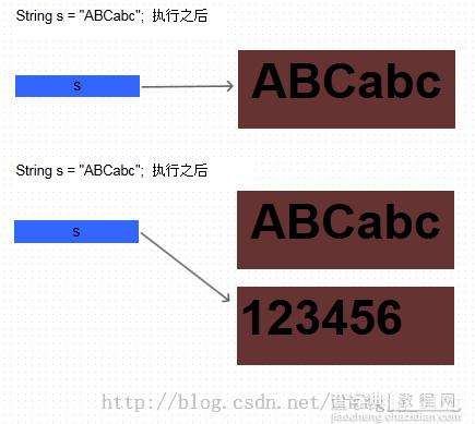 Java 中的 String对象为什么是不可变的1