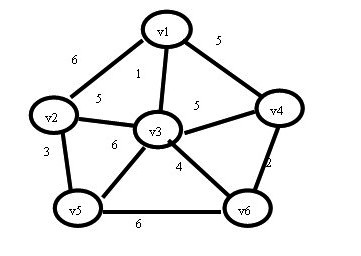 Prim(普里姆)算法求最小生成树的思想及C语言实例讲解1