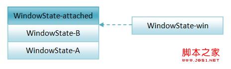 WindowManagerService服务是如何以堆栈的形式来组织窗口7