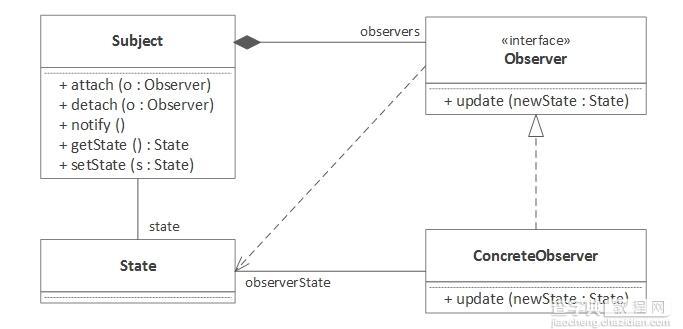 全面解析Java8观察者模式3