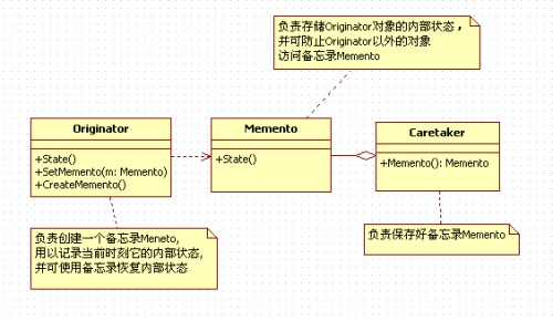 设计模式中的Memento备忘录模式的在iOS App开发中的运用1