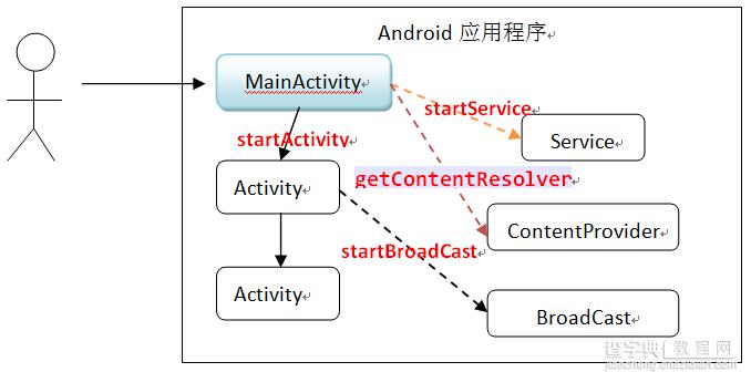 Android学习项目之简易版微信为例（二）13